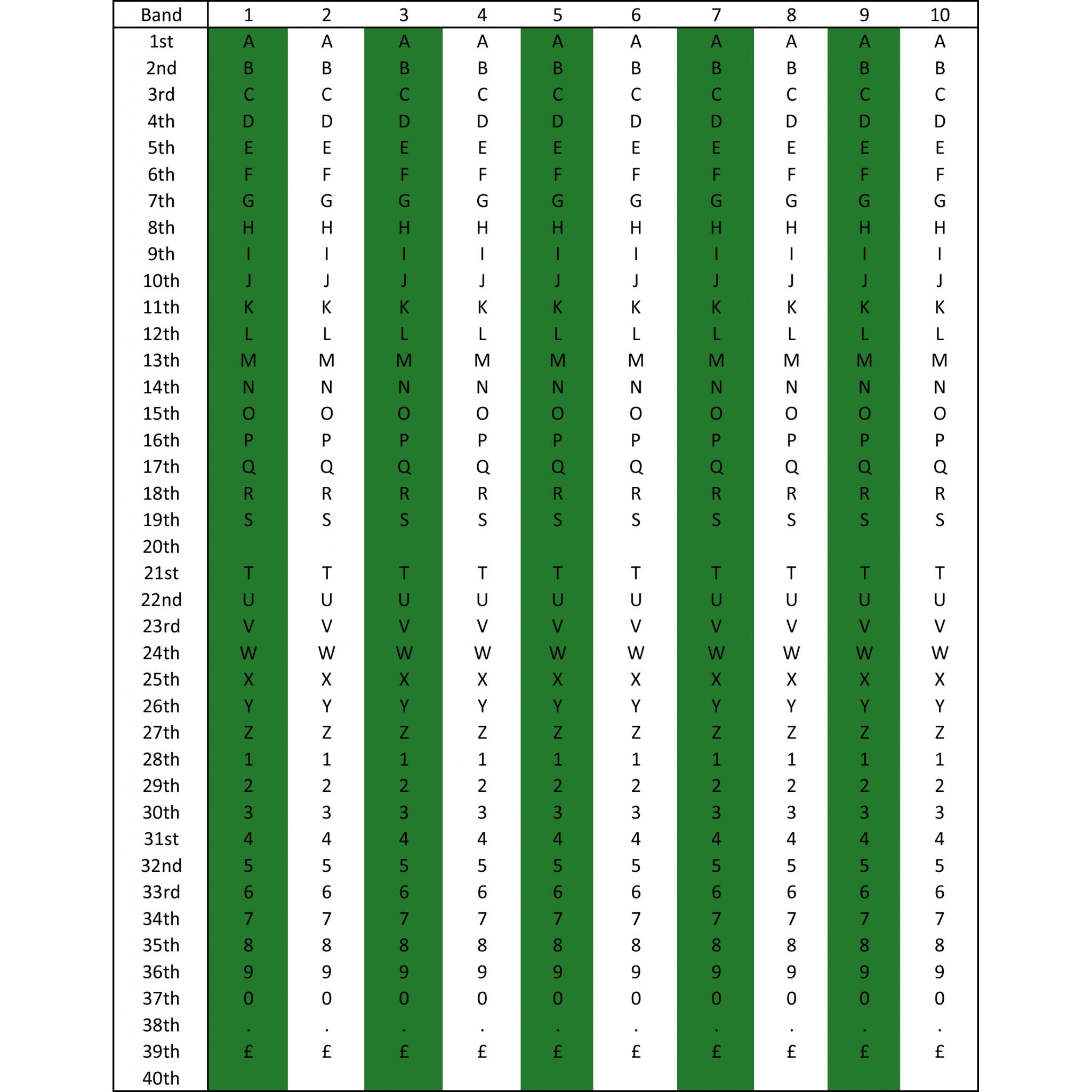 Lynx CA10A Alphanumeric Labelling Gun Starter Pack | Price Guns and Labels