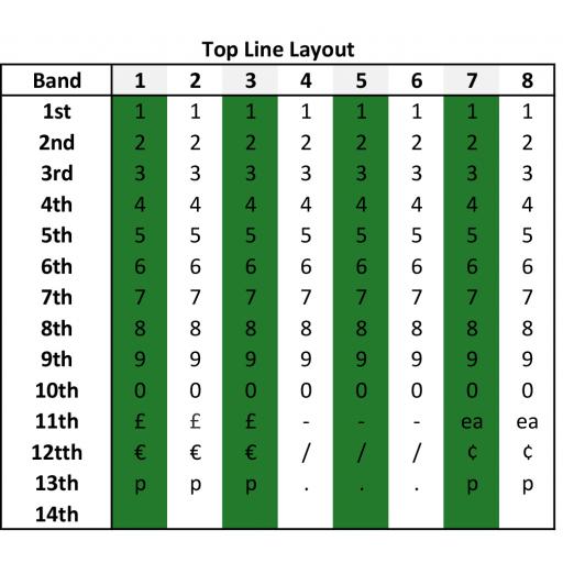 LYNX-DBS16-Band Layout-Top.jpg